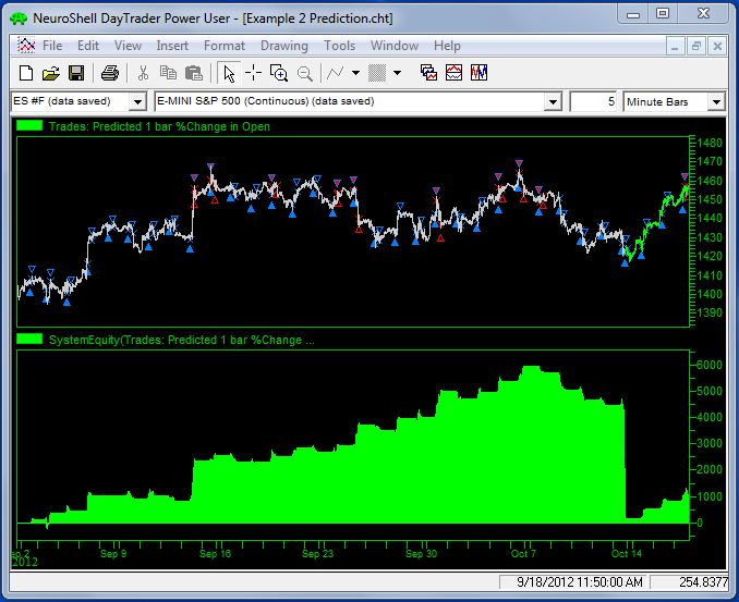 Forex prediction neural network software