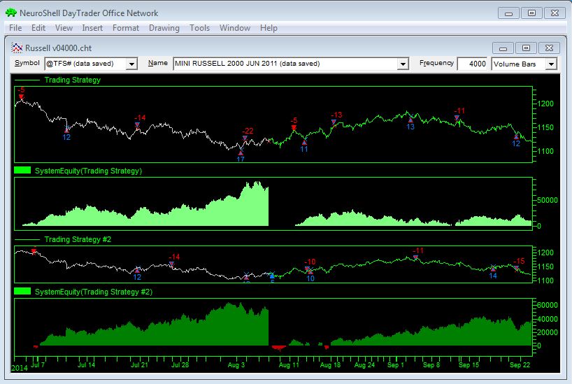 binary option indicator 7 texas constitutions year