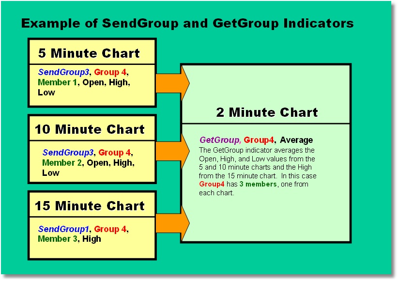getgroup